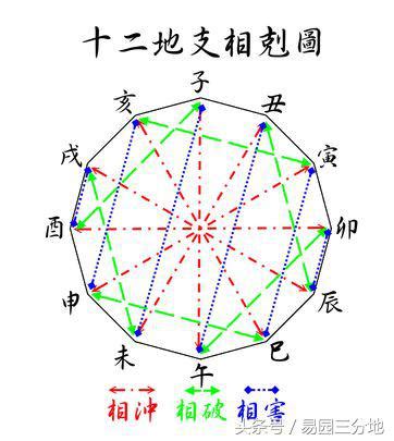 醜午害化解